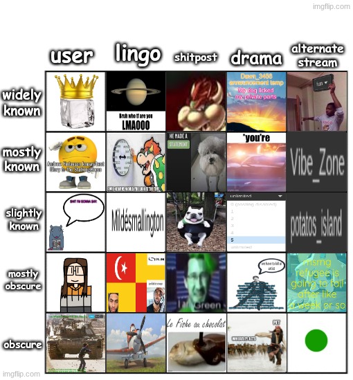 TC - obscure stream | made w/ Imgflip meme maker