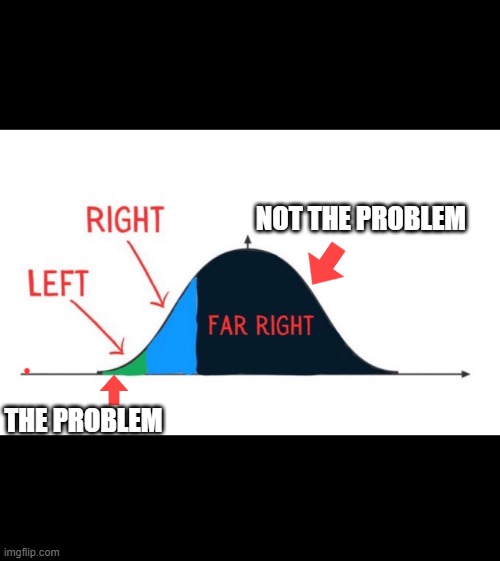 NOT THE PROBLEM; THE PROBLEM | made w/ Imgflip meme maker