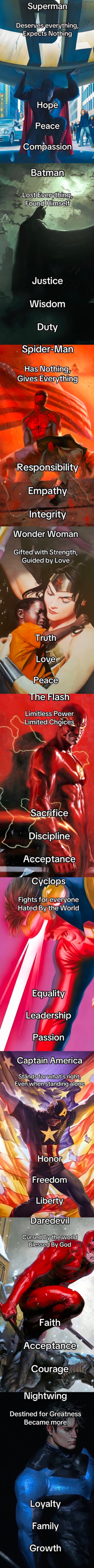 found this on insta, which kind of hero is your heroic oc? | made w/ Imgflip meme maker