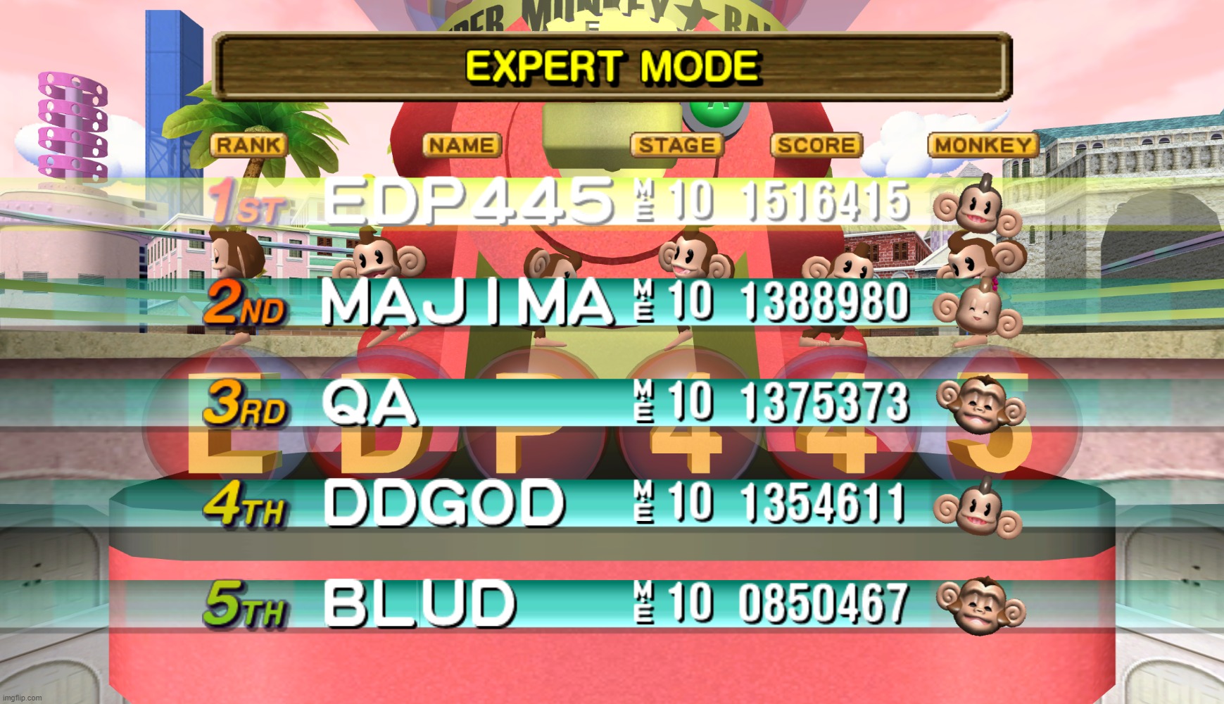 hihg score | made w/ Imgflip meme maker