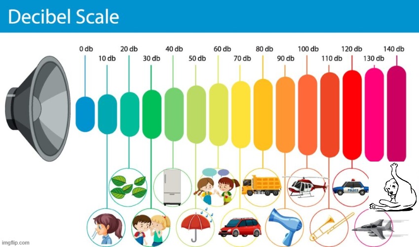 image tagged in dog,sound,loud | made w/ Imgflip meme maker