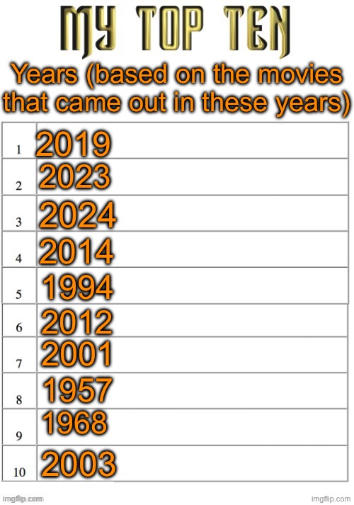 Top ten list better | Years (based on the movies that came out in these years); 2019; 2023; 2024; 2014; 1994; 2012; 2001; 1957; 1968; 2003 | image tagged in top ten list better | made w/ Imgflip meme maker