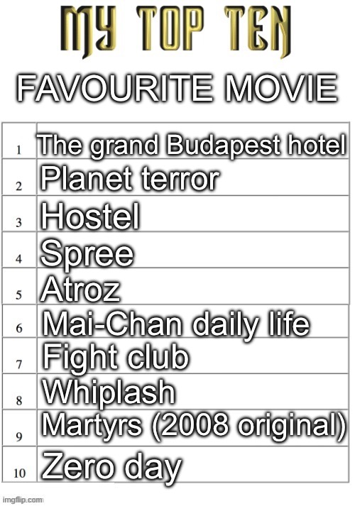 Top ten list better | FAVOURITE MOVIE; The grand Budapest hotel; Planet terror; Hostel; Spree; Atroz; Mai-Chan daily life; Fight club; Whiplash; Martyrs (2008 original); Zero day | image tagged in top ten list better | made w/ Imgflip meme maker