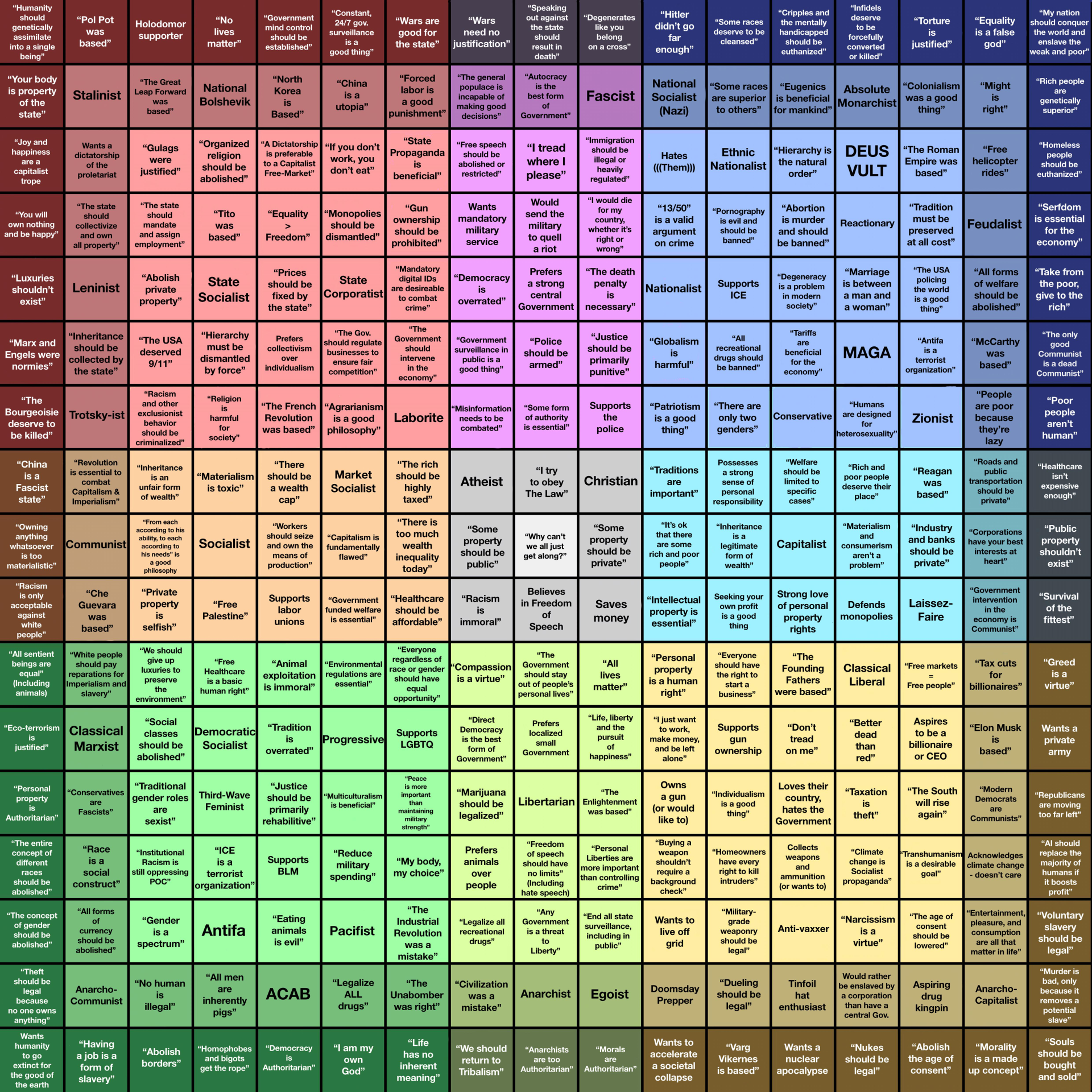 Political Compass Mega Bingo Blank Meme Template