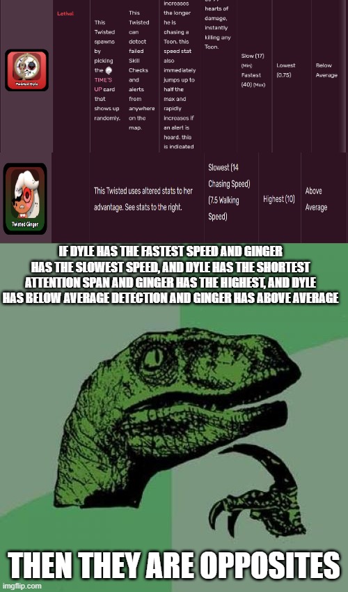 i think dyle and ginger are opposites, images harvested from the dw fandom | IF DYLE HAS THE FASTEST SPEED AND GINGER HAS THE SLOWEST SPEED, AND DYLE HAS THE SHORTEST ATTENTION SPAN AND GINGER HAS THE HIGHEST, AND DYLE HAS BELOW AVERAGE DETECTION AND GINGER HAS ABOVE AVERAGE; THEN THEY ARE OPPOSITES | image tagged in memes,philosoraptor | made w/ Imgflip meme maker