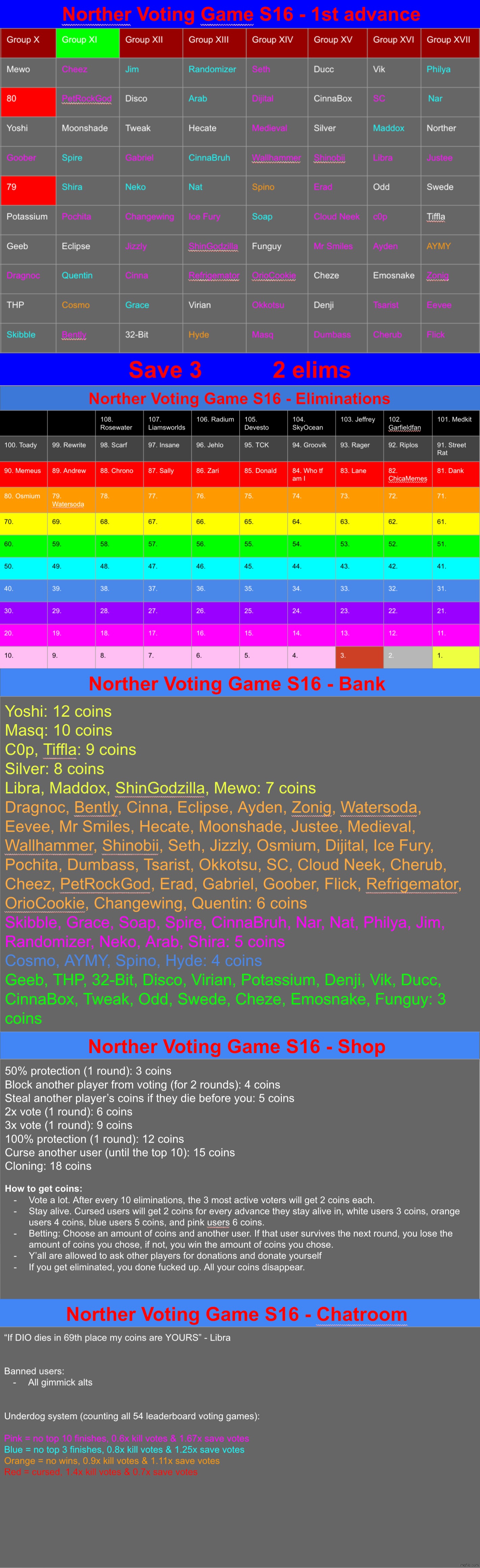 Save 3 | image tagged in voting game s16 | made w/ Imgflip meme maker