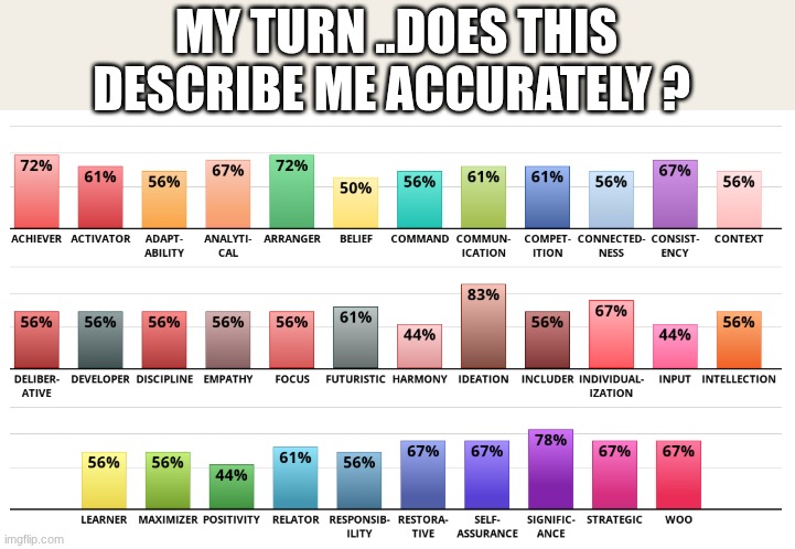 bluh?? | MY TURN ..DOES THIS DESCRIBE ME ACCURATELY ? | made w/ Imgflip meme maker