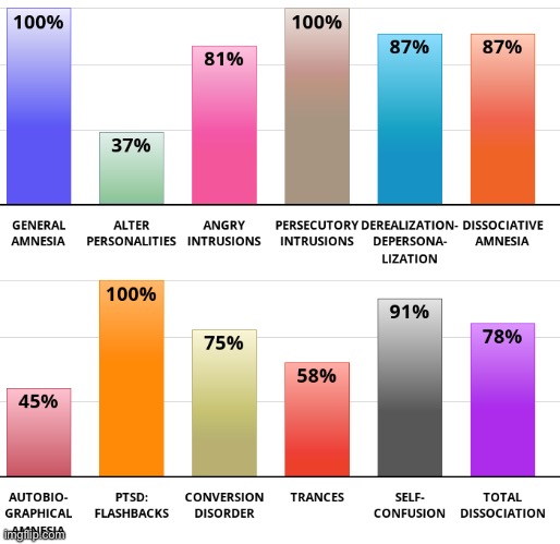Boreeeeeed | made w/ Imgflip meme maker