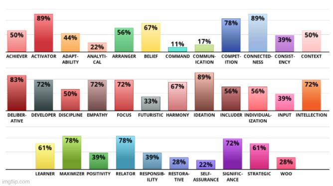 ts confused the fuck outta me ngl | made w/ Imgflip meme maker