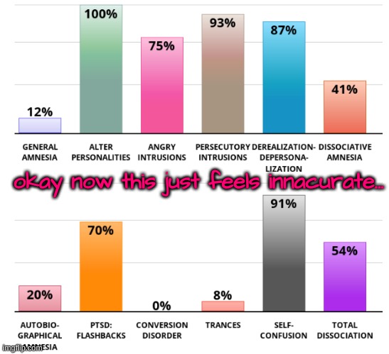 bc like, literally what gng T-T | okay now this just feels innacurate... | made w/ Imgflip meme maker