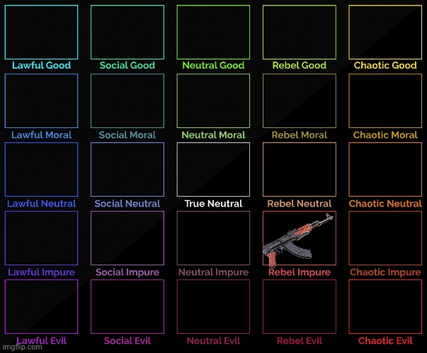 Put a gun on your alignment | image tagged in 5x5 alignment chart | made w/ Imgflip meme maker