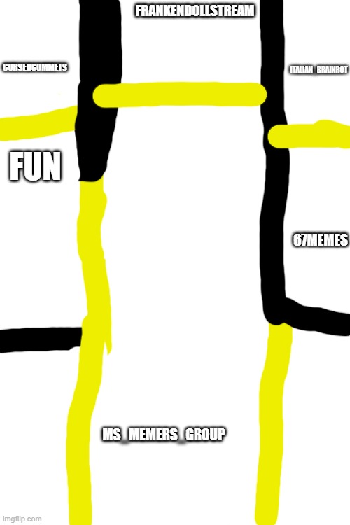 ITALIAN_BRAINROT; FRANKENDOLLSTREAM; CURSEDCOMMETS; FUN; 67MEMES; MS_MEMERS_GROUP | made w/ Imgflip meme maker