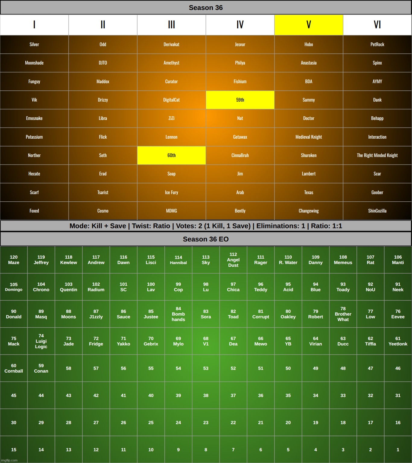 wk | made w/ Imgflip meme maker