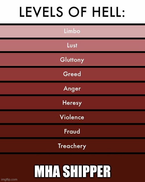 Levels of hell | MHA SHIPPER | image tagged in levels of hell,mha | made w/ Imgflip meme maker