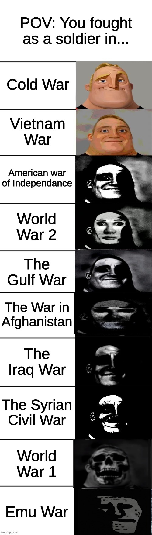 war | POV: You fought as a soldier in... Cold War; Vietnam War; American war of Independance; World War 2; The Gulf War; The War in Afghanistan; The Iraq War; The Syrian Civil War; World War 1; Emu War | image tagged in history | made w/ Imgflip meme maker