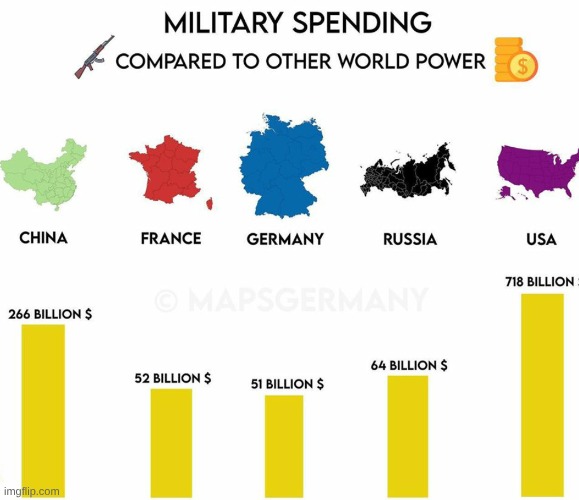 Very out-of-scale graph | image tagged in what,how,geography | made w/ Imgflip meme maker
