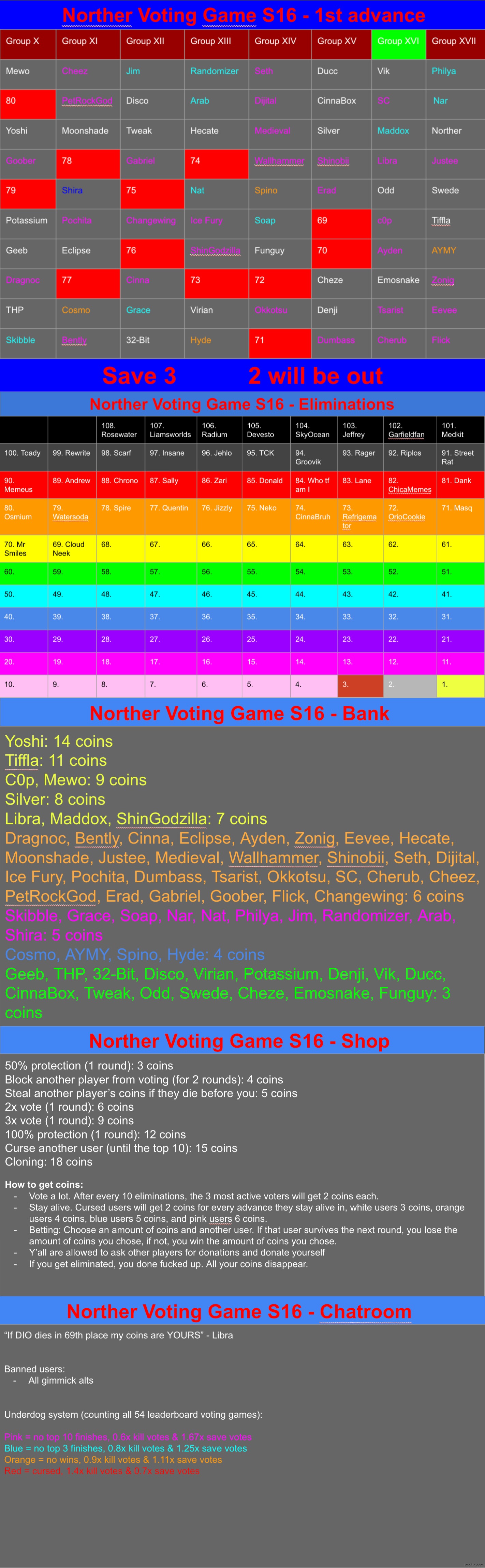 Back on my laptop, s3 | image tagged in voting game s16 | made w/ Imgflip meme maker