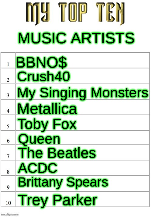 E | MUSIC ARTISTS; BBNO$; Crush40; My Singing Monsters; Metallica; Toby Fox; Queen; The Beatles; ACDC; Brittany Spears; Trey Parker | image tagged in top ten list better | made w/ Imgflip meme maker
