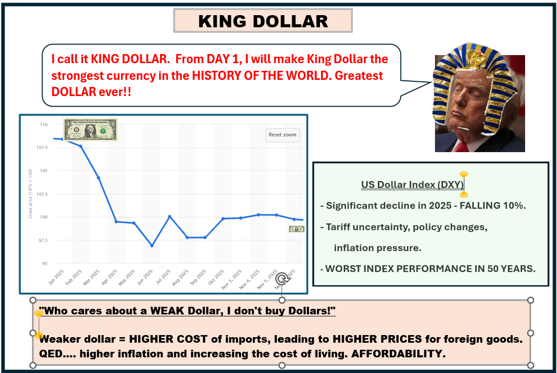 High Quality Weak US Dollar Blank Meme Template