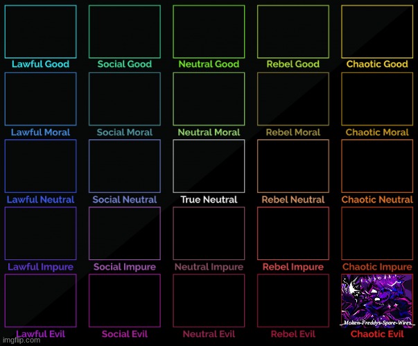 Add Yourself | _.Molten-Freddys-Spare-Wires._ | image tagged in 5x5 alignment chart | made w/ Imgflip meme maker