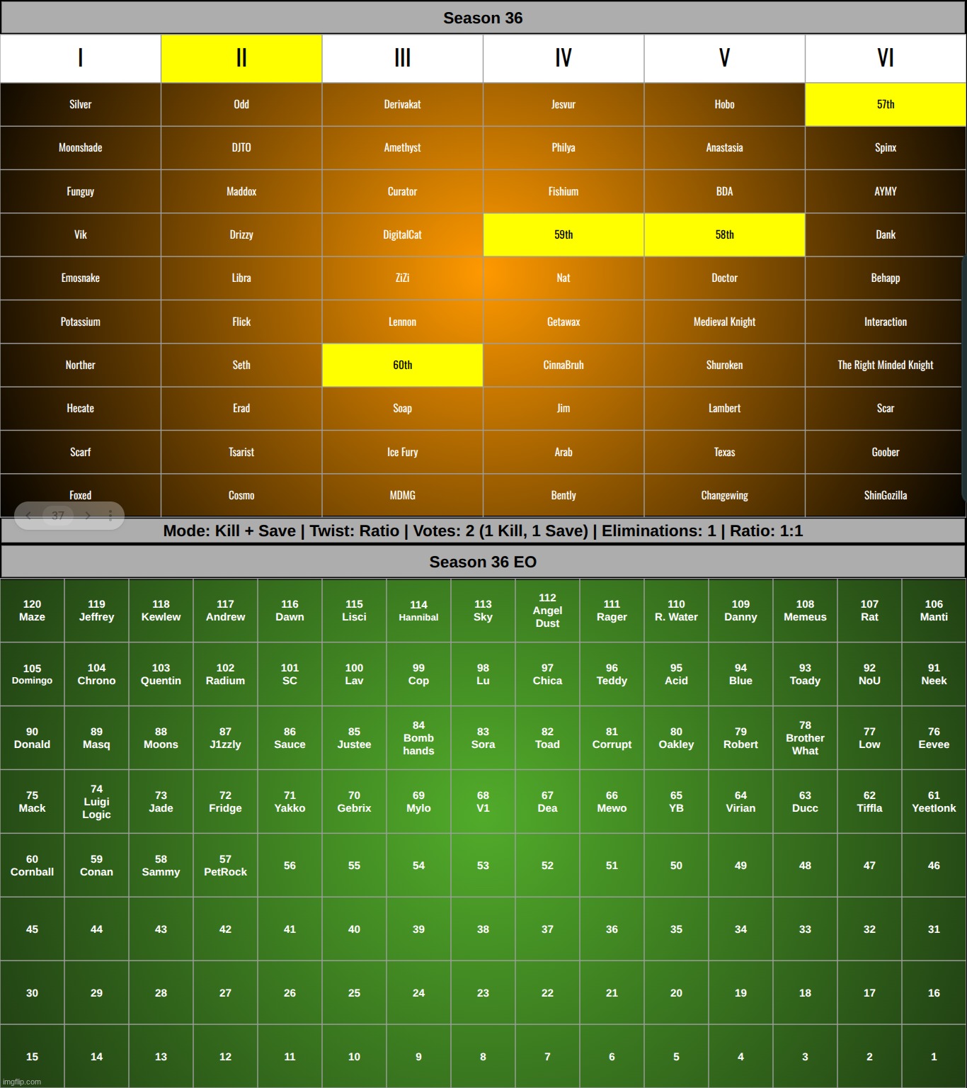 s1 k1 on g2 | made w/ Imgflip meme maker