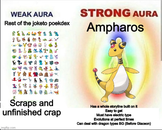 Pokémon slander 2 | Rest of the joketo poekdex; Ampharos; Scraps and unfinished crap; Has a whole storyline built on it
Easy to get
Must have electric type
Evolutions at perfect times
Can deal with dragon types BG (Before Glaceon) | image tagged in weak aura vs strong aura | made w/ Imgflip meme maker