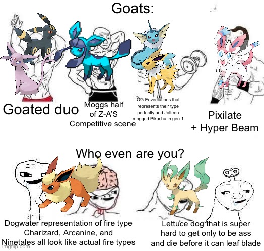 Pokémon slander 3 | Goats:; Moggs half of Z-A’S Competitive scene; OG Eeveelutions that represents their type perfectly and Jolteon mogged Pikachu in gen 1; Goated duo; Pixilate + Hyper Beam; Who even are you? Lettuce dog that is super hard to get only to be ass and die before it can leaf blade; Dogwater representation of fire type
Charizard, Arcanine, and Ninetales all look like actual fire types | image tagged in chads vs brainlets | made w/ Imgflip meme maker