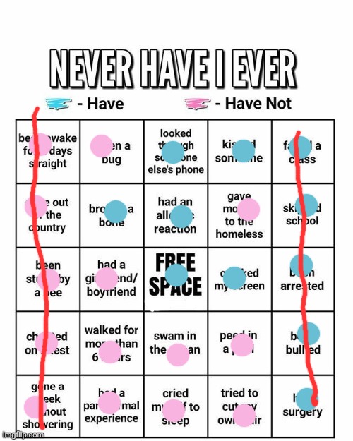 Never have I ever | image tagged in never have i ever | made w/ Imgflip meme maker