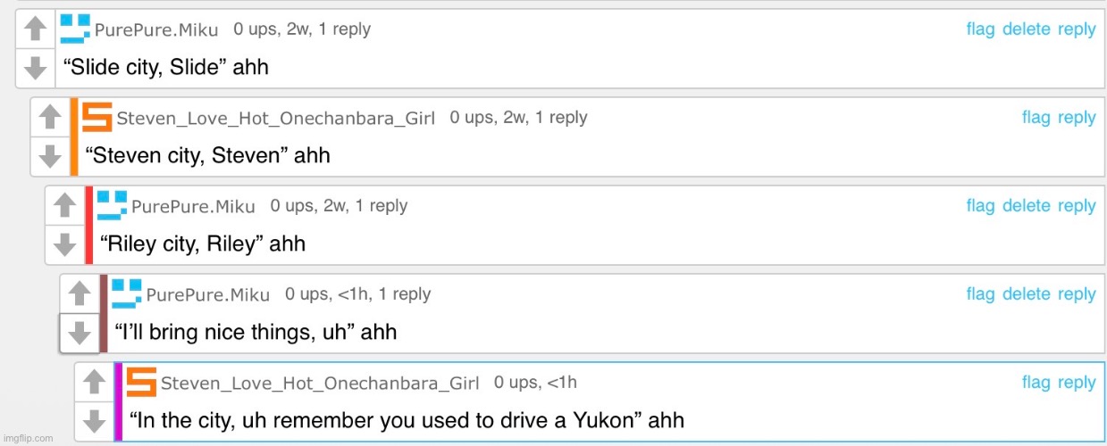 What is going on | made w/ Imgflip meme maker