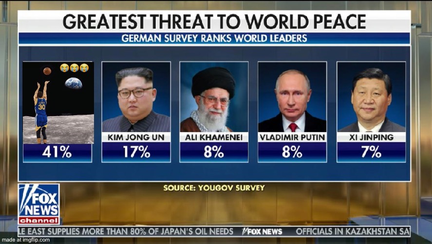 Greatest Threat to World Peace | image tagged in greatest threat to world peace | made w/ Imgflip meme maker