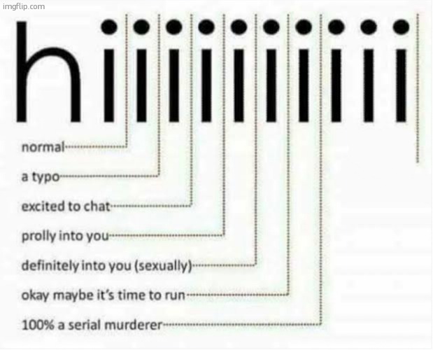 . | image tagged in hi length chart | made w/ Imgflip meme maker
