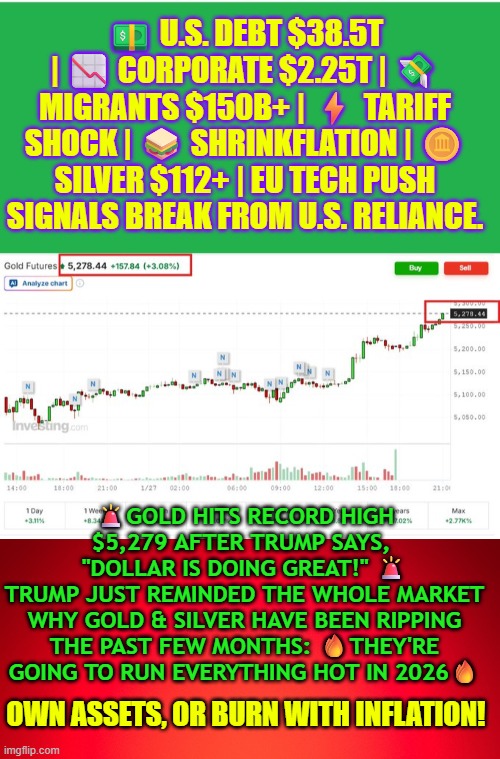 Own assets, or BURN with inflation! | 💵 U.S. DEBT $38.5T | 📉 CORPORATE $2.25T | 💸 MIGRANTS $150B+ | ⚡ TARIFF SHOCK | 🥪 SHRINKFLATION | 🪙 SILVER $112+ | EU TECH PUSH SIGNALS BREAK FROM U.S. RELIANCE. 🚨GOLD HITS RECORD HIGH $5,279 AFTER TRUMP SAYS, 
"DOLLAR IS DOING GREAT!" 🚨
TRUMP JUST REMINDED THE WHOLE MARKET WHY GOLD & SILVER HAVE BEEN RIPPING THE PAST FEW MONTHS: 🔥THEY'RE GOING TO RUN EVERYTHING HOT IN 2026🔥; OWN ASSETS, OR BURN WITH INFLATION! | image tagged in gold,silver,assets,inflation,economy,banks | made w/ Imgflip meme maker