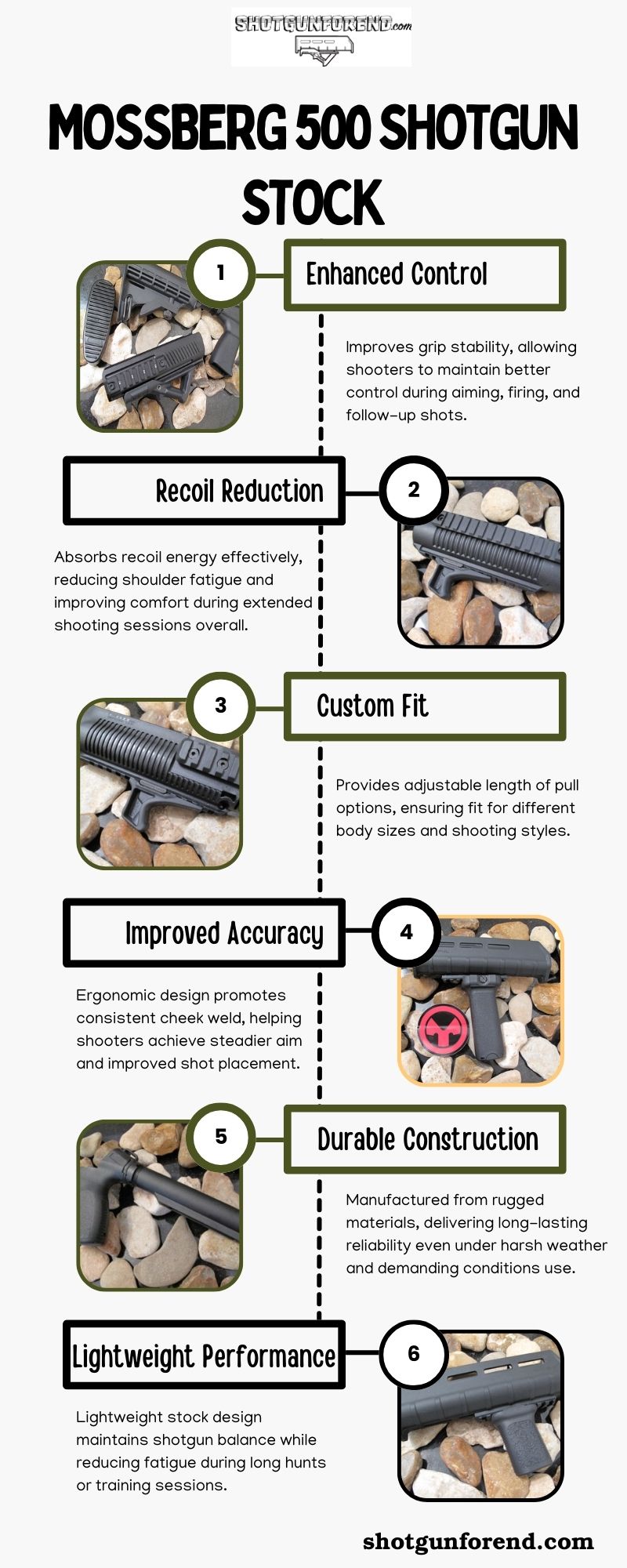 Mossberg 500 Shotgun Stock Blank Meme Template