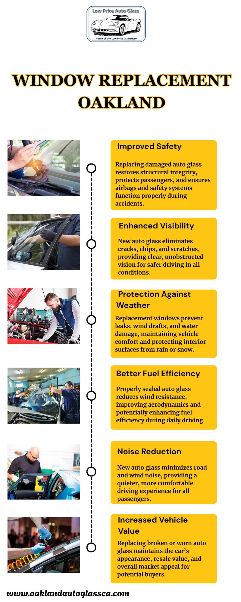 Window Replacement Oakland Blank Meme Template