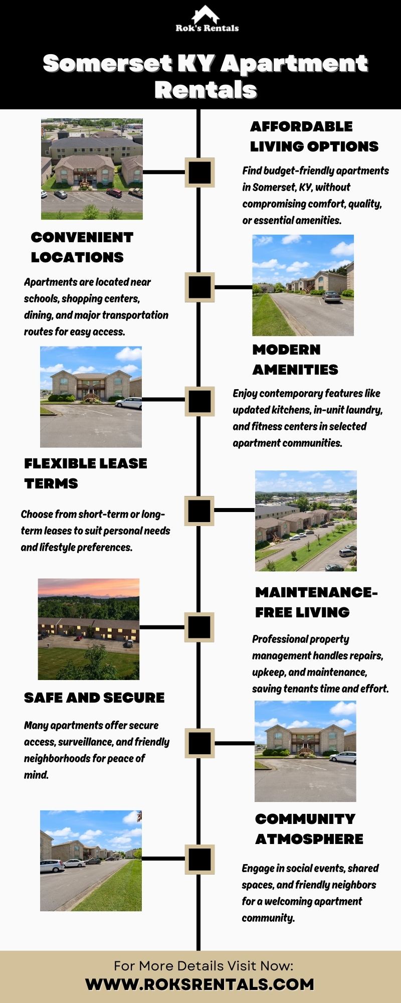 Somerset KY Apartment Rentals Blank Meme Template