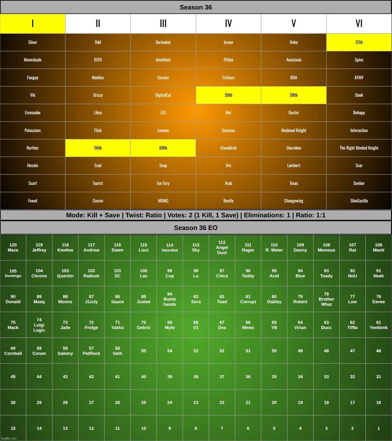 s1 k1 | made w/ Imgflip meme maker