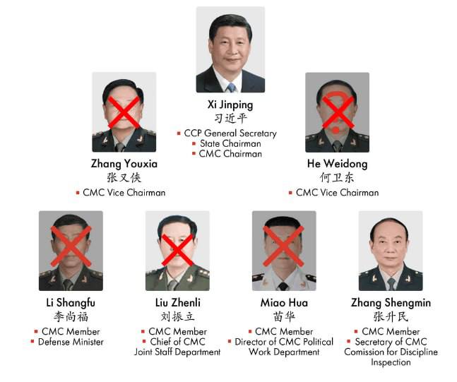 China Blank Meme Template