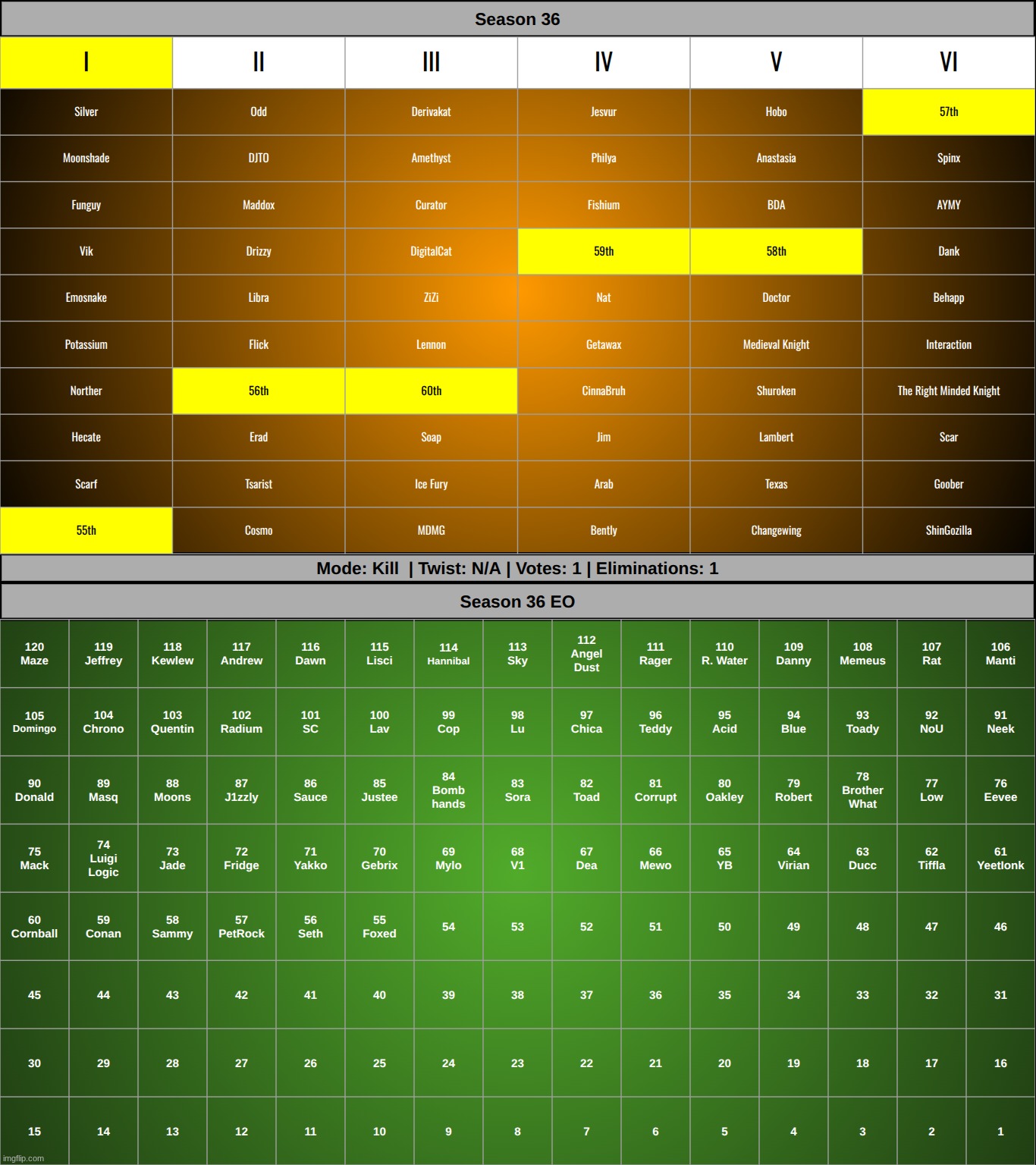 k1 | made w/ Imgflip meme maker