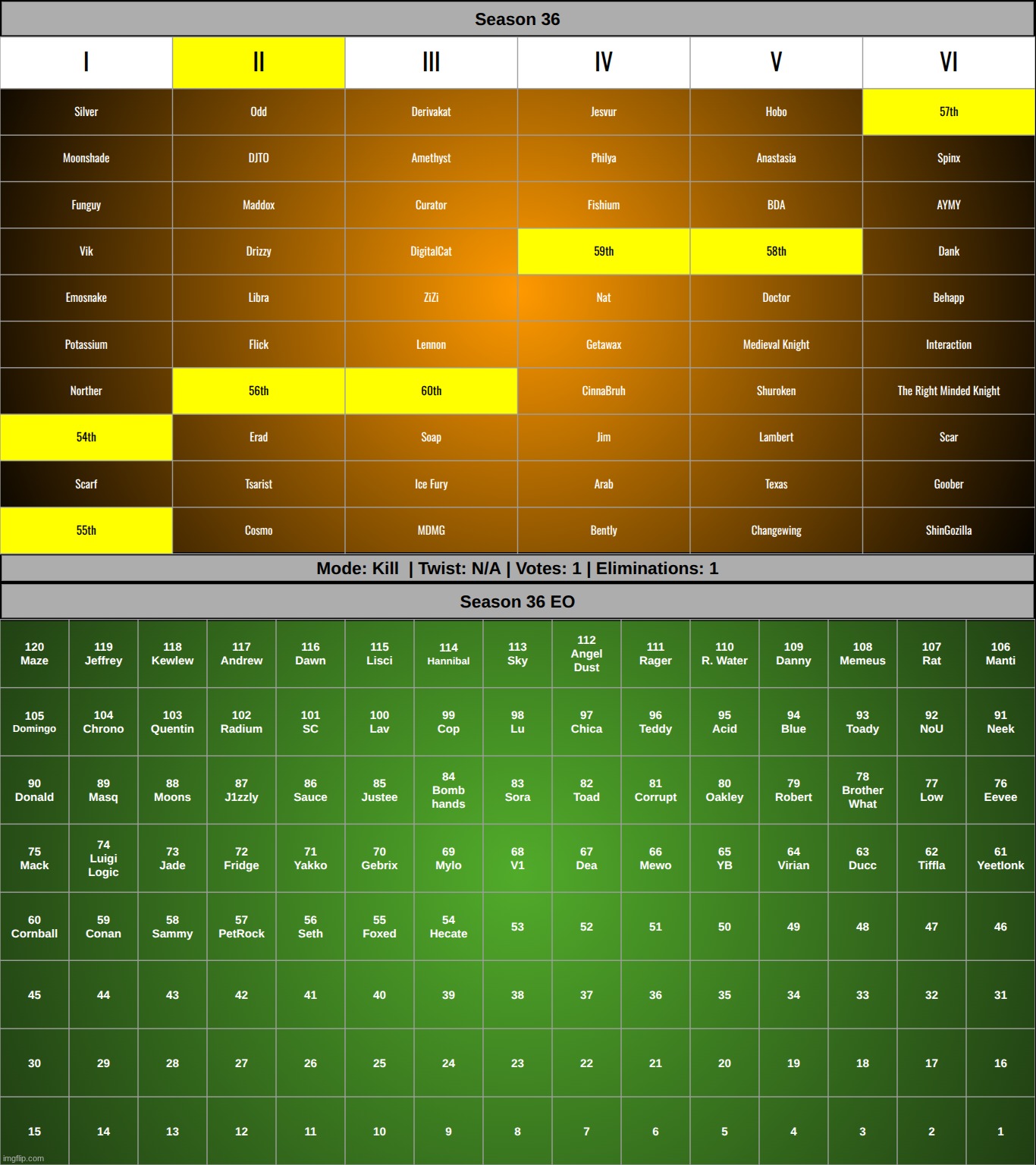 k1 | made w/ Imgflip meme maker