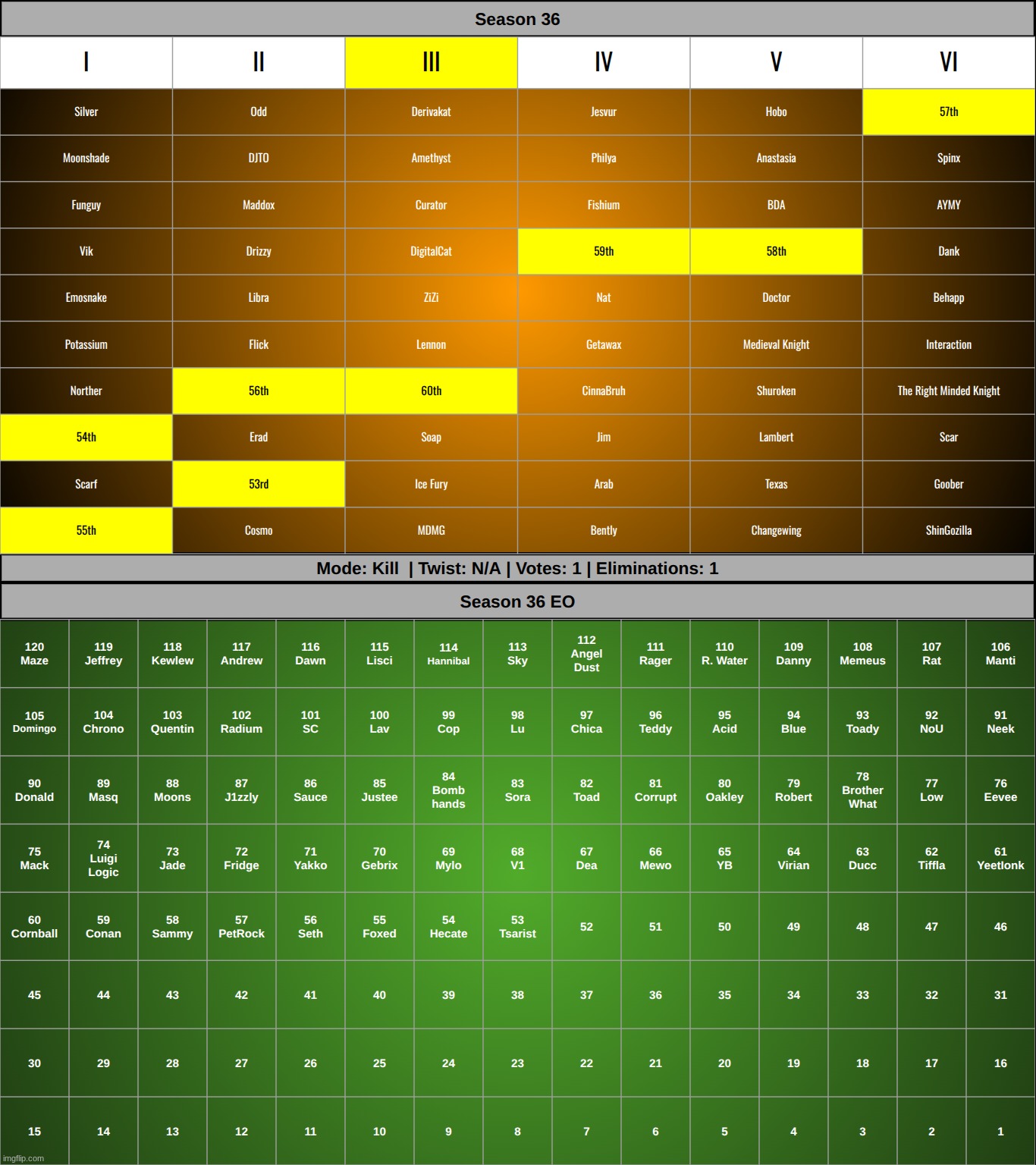k1 | made w/ Imgflip meme maker