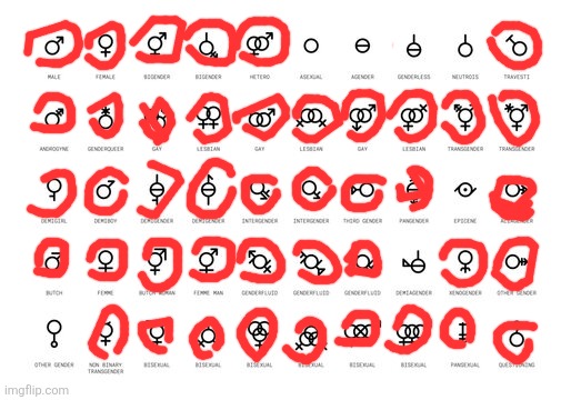 Gender symbols but I circled the ones that could work like keys | made w/ Imgflip meme maker