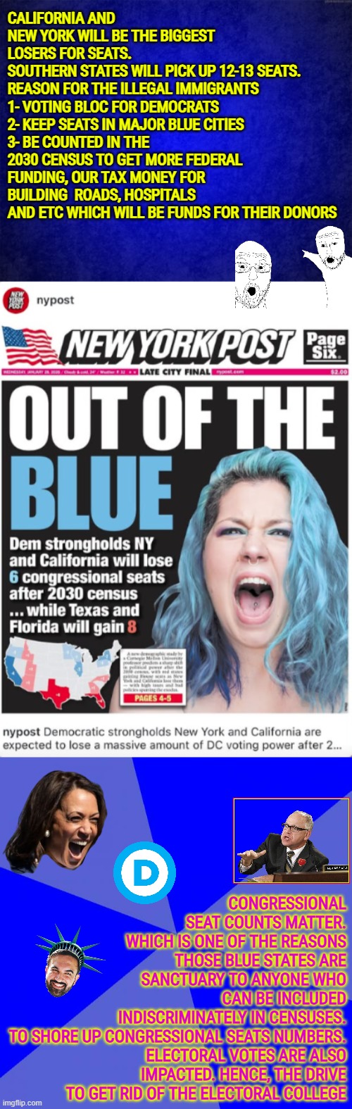 California and New York will be the biggest losers for seats | CALIFORNIA AND NEW YORK WILL BE THE BIGGEST LOSERS FOR SEATS.
SOUTHERN STATES WILL PICK UP 12-13 SEATS.
REASON FOR THE ILLEGAL IMMIGRANTS
1- VOTING BLOC FOR DEMOCRATS
2- KEEP SEATS IN MAJOR BLUE CITIES
3- BE COUNTED IN THE 2030 CENSUS TO GET MORE FEDERAL FUNDING, OUR TAX MONEY FOR BUILDING  ROADS, HOSPITALS AND ETC WHICH WILL BE FUNDS FOR THEIR DONORS; CONGRESSIONAL SEAT COUNTS MATTER. WHICH IS ONE OF THE REASONS THOSE BLUE STATES ARE SANCTUARY TO ANYONE WHO CAN BE INCLUDED INDISCRIMINATELY IN CENSUSES. TO SHORE UP CONGRESSIONAL SEATS NUMBERS.

ELECTORAL VOTES ARE ALSO IMPACTED. HENCE, THE DRIVE TO GET RID OF THE ELECTORAL COLLEGE | image tagged in electoral college,blue states,minnesota,nyc,california,illegal immigration | made w/ Imgflip meme maker
