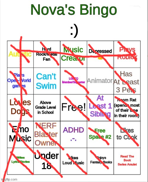 Bingo x2 | image tagged in nova's bingo | made w/ Imgflip meme maker