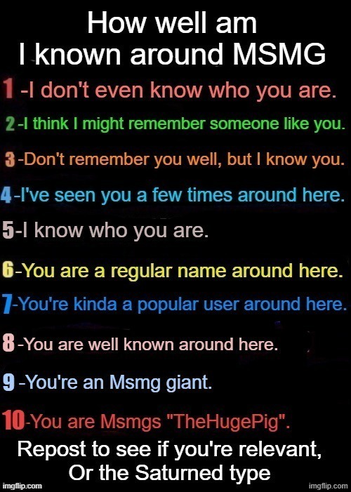 How well known am I around msmg? | image tagged in how well known am i around msmg | made w/ Imgflip meme maker