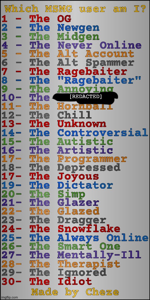 What User am I? Updated (By Cheze) | [REDACTED] | image tagged in what user am i updated by cheze | made w/ Imgflip meme maker