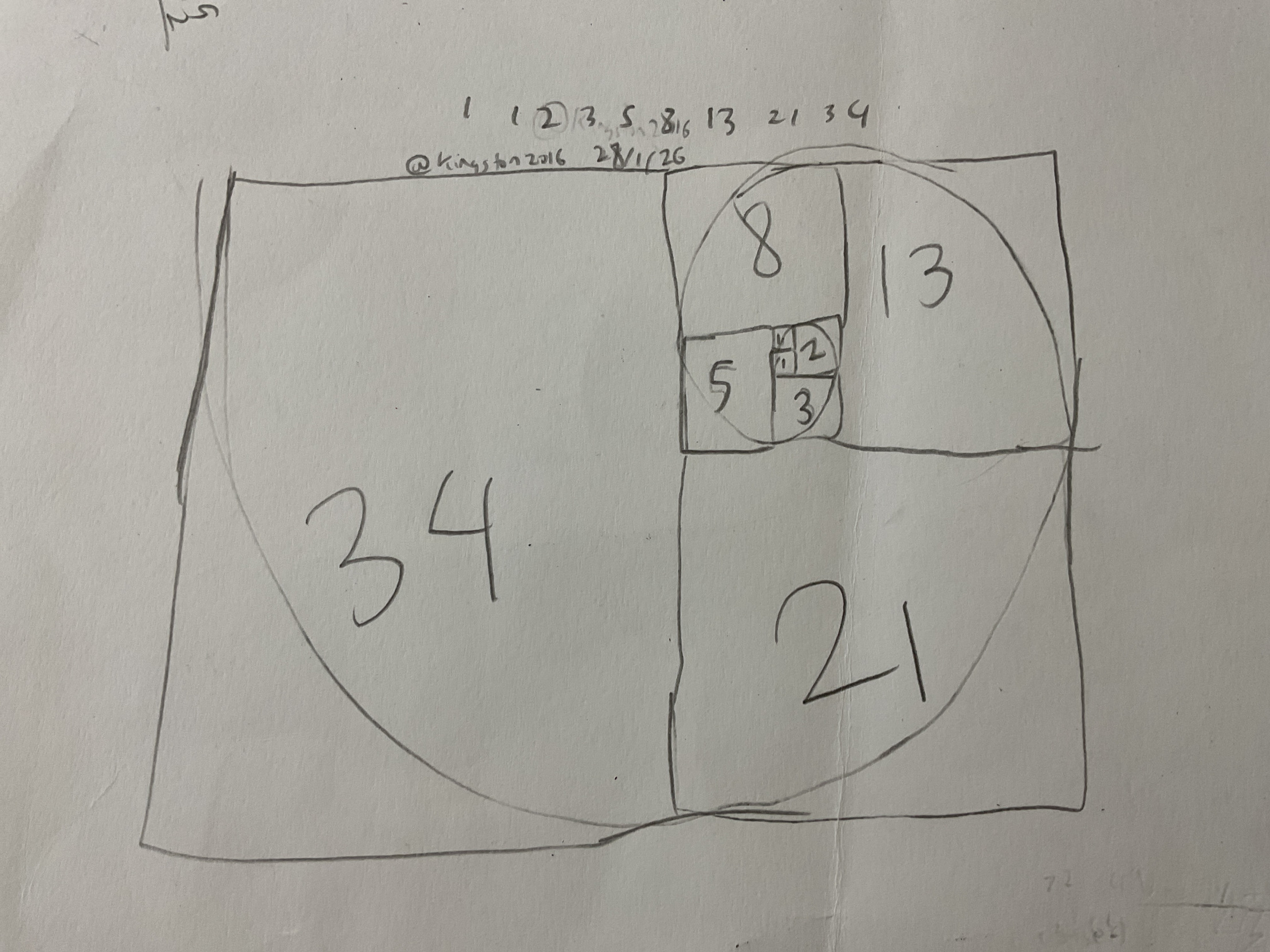 Fibonacci Sequence Blank Meme Template
