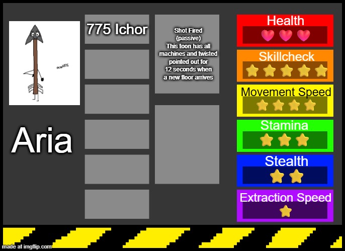 Aria the arrow (btw mod did you get my Chez oc) | Health
❤️❤️❤️; 775 Ichor; Shot Fired
(passive)
This toon has all machines and twisted pointed out for 12 seconds when a new floor arrives; Skillcheck
⭐⭐⭐⭐⭐; Movement Speed
⭐⭐⭐⭐; Stamina
⭐⭐⭐; Aria; Stealth
⭐⭐; Extraction Speed
⭐ | image tagged in dandy's world oc creator | made w/ Imgflip meme maker