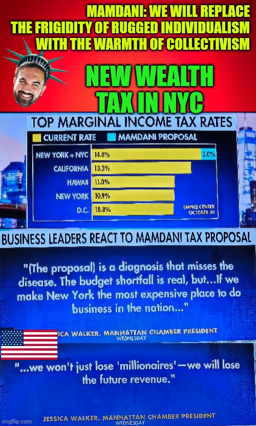 Business leaders react to Mamdani's tax proposals | MAMDANI: WE WILL REPLACE THE FRIGIDITY OF RUGGED INDIVIDUALISM WITH THE WARMTH OF COLLECTIVISM; NEW WEALTH TAX IN NYC | image tagged in mamdani,nyc,billionaire,revenue,economy,communist socialist | made w/ Imgflip meme maker
