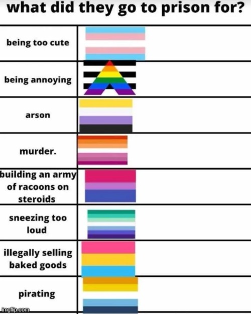 Teh Interwebs | image tagged in pride | made w/ Imgflip meme maker