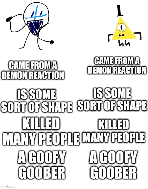 oh | CAME FROM A DEMON REACTION; CAME FROM A DEMON REACTION; IS SOME SORT OF SHAPE; IS SOME SORT OF SHAPE; KILLED MANY PEOPLE; KILLED MANY PEOPLE; A GOOFY GOOBER; A GOOFY GOOBER | image tagged in blank white template | made w/ Imgflip meme maker